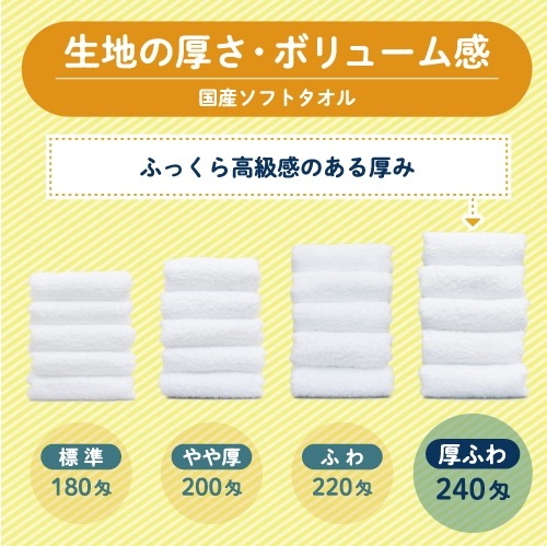国産白ソフトタオル 240匁のサンプルイメージ画像１